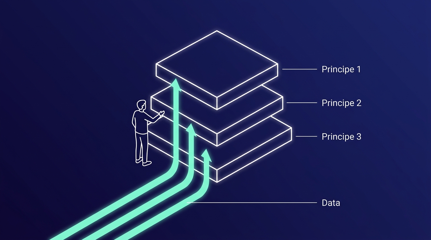 Samenvatting: drie principes