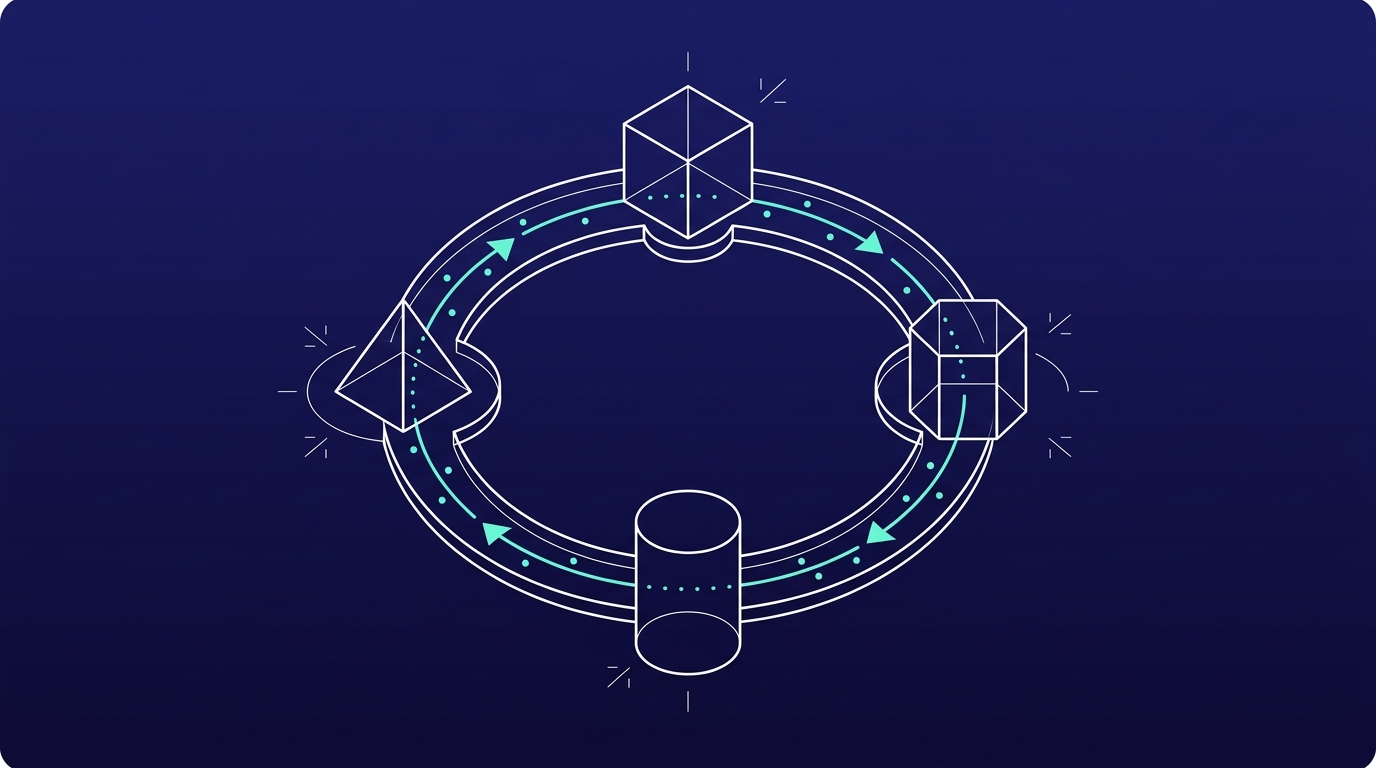 Wireframe-cyclus van vier stations die meten, kiezen, een stap zetten en opnieuw meten met elkaar verbindt.